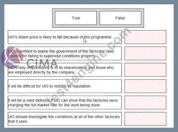 Example Cima Questions CIMA Strategic Level Case Study Exam P3 Practice Test Engine Try These ...