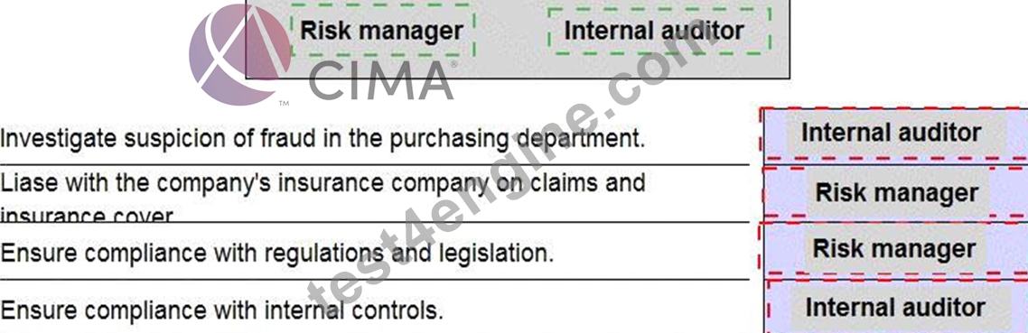 Example Cima Questions CIMA Strategic Level Case Study Exam P3 Practice Test Engine Try These ...